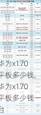 华为x170平板多少钱,华为x170平板多少钱一台