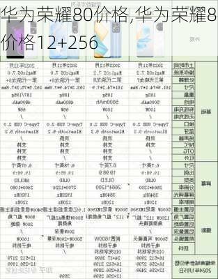 华为荣耀80价格,华为荣耀80价格12+256