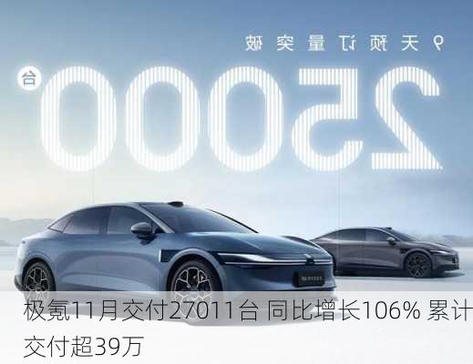 极氪11月交付27011台 同比增长106% 累计交付超39万