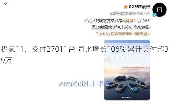 极氪11月交付27011台 同比增长106% 累计交付超39万