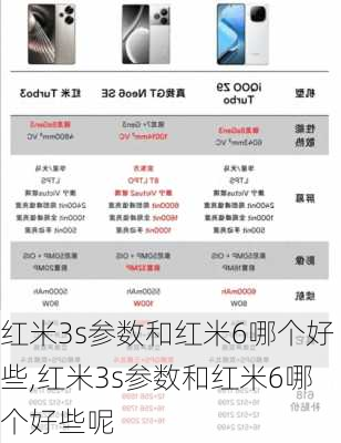 红米3s参数和红米6哪个好些,红米3s参数和红米6哪个好些呢