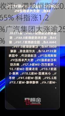 收评：港股恒指涨0.65% 科指涨1.2%广汽集团大涨逾25%