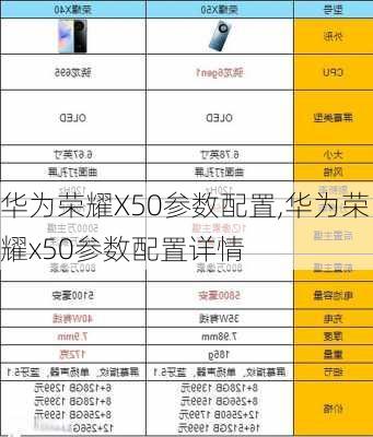 华为荣耀X50参数配置,华为荣耀x50参数配置详情