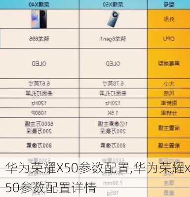 华为荣耀X50参数配置,华为荣耀x50参数配置详情