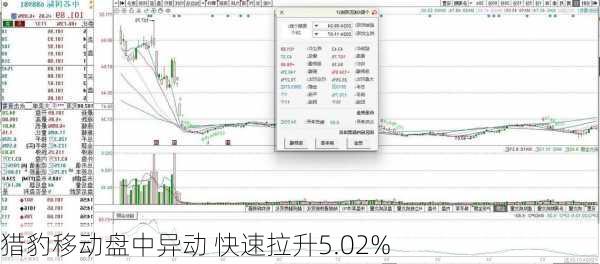 猎豹移动盘中异动 快速拉升5.02%