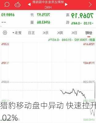 猎豹移动盘中异动 快速拉升5.02%