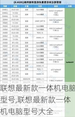 联想最新款一体机电脑型号,联想最新款一体机电脑型号大全