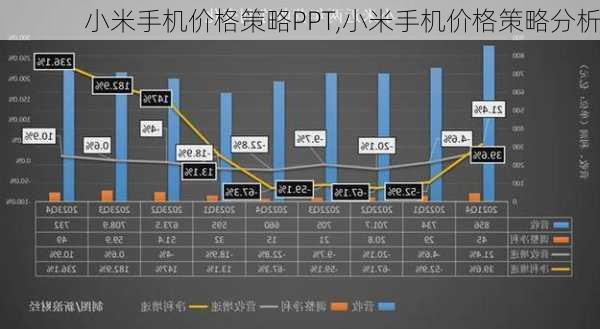 小米手机价格策略PPT,小米手机价格策略分析