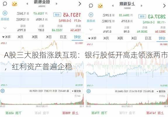 A股三大股指涨跌互现：银行股低开高走领涨两市，红利资产普遍企稳