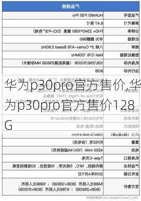 华为p30pro官方售价,华为p30pro官方售价128G