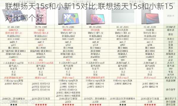 联想扬天15s和小新15对比,联想扬天15s和小新15对比哪个好