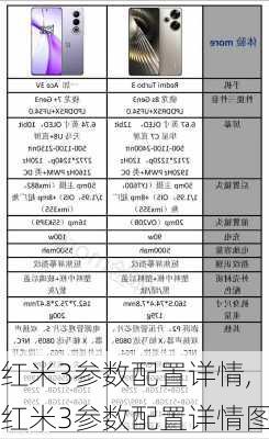 红米3参数配置详情,红米3参数配置详情图