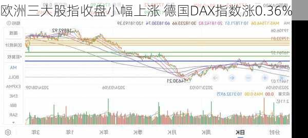 欧洲三大股指收盘小幅上涨 德国DAX指数涨0.36%