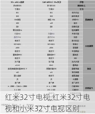 红米32寸电视,红米32寸电视和小米32寸电视区别