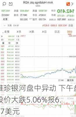 维珍银河盘中异动 下午盘股价大跌5.06%报6.67美元