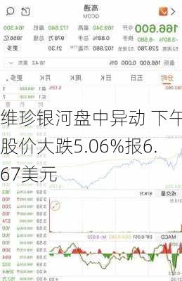 维珍银河盘中异动 下午盘股价大跌5.06%报6.67美元