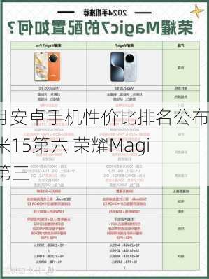 11月安卓手机性价比排名公布 小米15第六 荣耀Magic 7第三