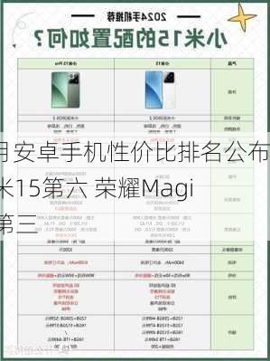 11月安卓手机性价比排名公布 小米15第六 荣耀Magic 7第三