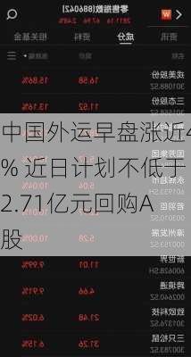 中国外运早盘涨近4% 近日计划不低于2.71亿元回购A股