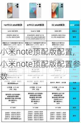 小米note顶配版配置,小米note顶配版配置参数