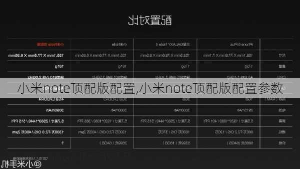 小米note顶配版配置,小米note顶配版配置参数