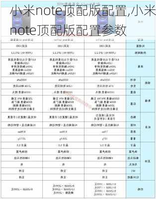 小米note顶配版配置,小米note顶配版配置参数