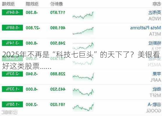 2025年不再是“科技七巨头”的天下了？美银看好这类股票……