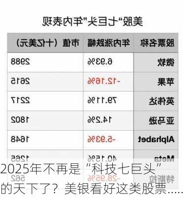 2025年不再是“科技七巨头”的天下了？美银看好这类股票……