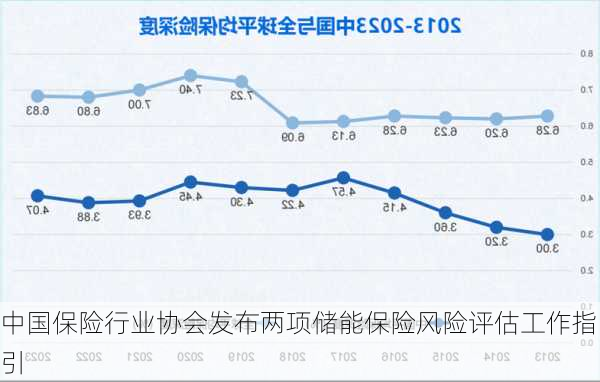 中国保险行业协会发布两项储能保险风险评估工作指引