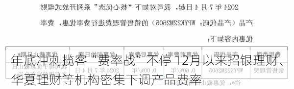 年底冲刺揽客“费率战”不停 12月以来招银理财、华夏理财等机构密集下调产品费率