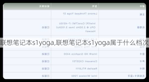 联想笔记本s1yoga,联想笔记本s1yoga属于什么档次